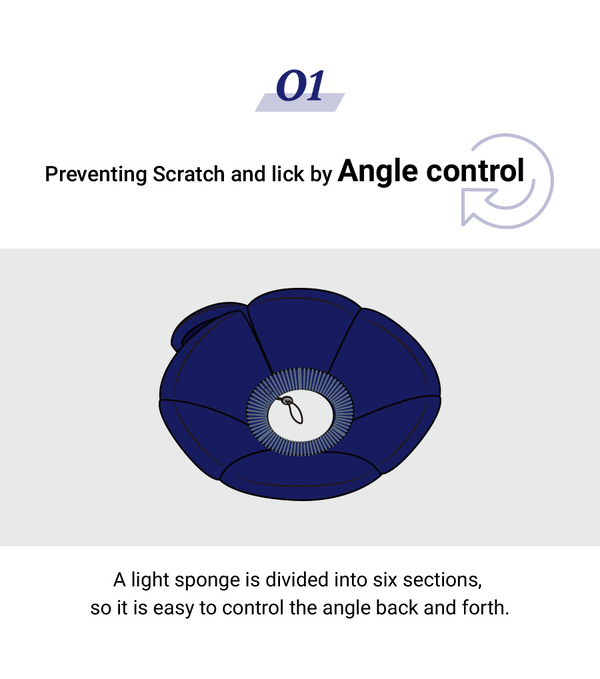 Fit Pet Dr.Sul Soft Neck Collar - Dog Apparel - FITPET - Shop The Paw